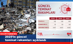 DASK 2025’in güncel teminat rakamlarını açıkladı