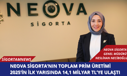 Neova Sigorta’nın Toplam Prim Üretimi 2025’in İlk Yarısında 14,1 milyar TL’ye ulaştı