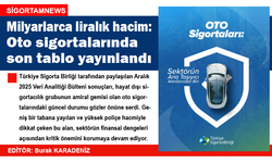 Milyarlarca liralık hacim: Oto sigortasında son tablo