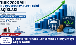 Sigorta ve Finans Sektöründen Büyümeye Güçlü Katkı