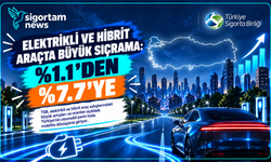 Elektrikli ve hibrit araçta büyük sıçrama: %1.1'den %7.7'ye