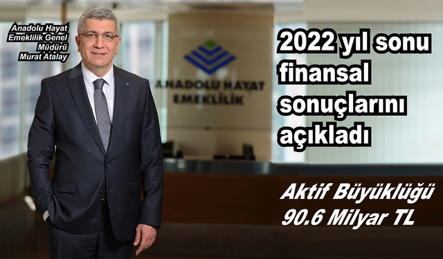 Anadolu Hayat Emeklilik’in aktif büyüklüğü 90.6 milyar TL