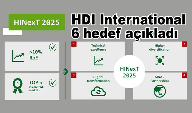 HDI International Türkiye’deki hedeflerini açıkladı