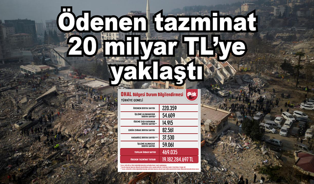 Ödenen tazminat 20 milyar TL’ye yaklaştı