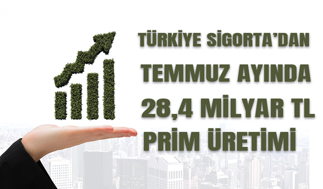 Türkiye Sigorta’nın Temmuz üretimi 28.4 milyar TL