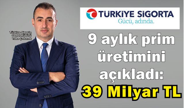 Türkiye Sigorta 9 aylık prim üretimini açıkladı