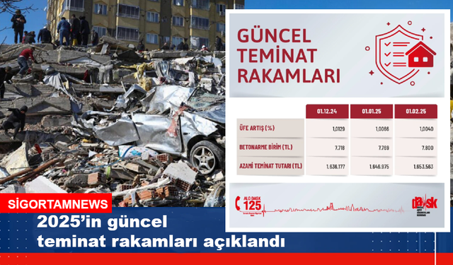 DASK 2025’in güncel teminat rakamlarını açıkladı