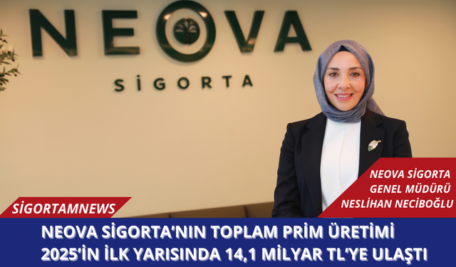 Neova Sigorta’nın Toplam Prim Üretimi 2025’in İlk Yarısında 14,1 milyar TL’ye ulaştı