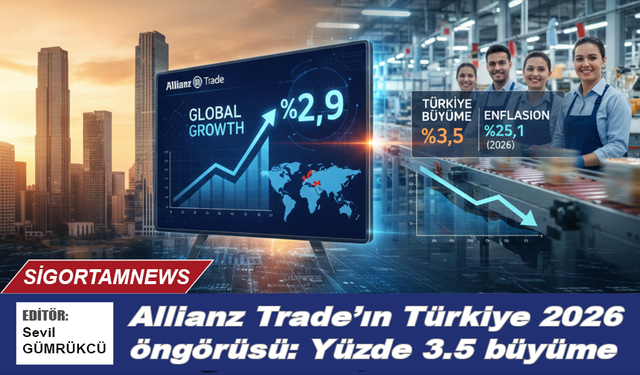 Allianz Trade’ın Türkiye 2026 öngörüsü: Yüzde 3.5 büyüme