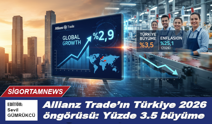 Allianz Trade’ın Türkiye 2026 öngörüsü: Yüzde 3.5 büyüme