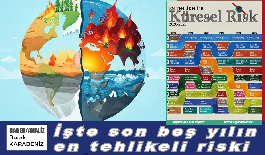 İşte son beş yılın en tehlikeli riski