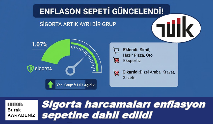 Sigorta harcamaları enflasyon sepetine dahil edildi