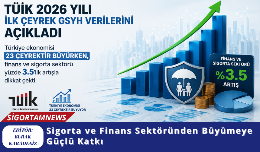 Sigorta ve Finans Sektöründen Büyümeye Güçlü Katkı