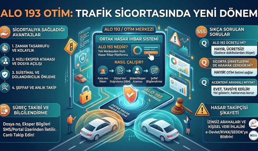 Trafik Sigortalarında Yeni Dönem: ALO 193 ve OTİM Nedir?