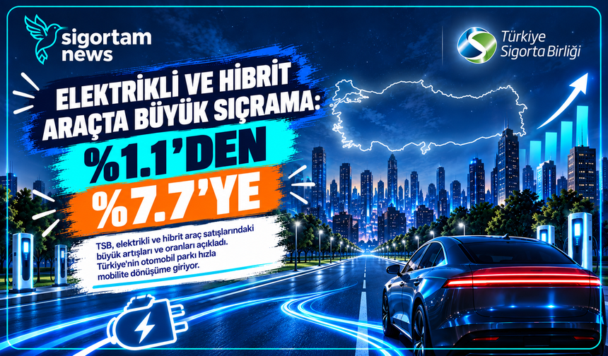 Elektrikli ve hibrit araçta büyük sıçrama: %1.1'den %7.7'ye