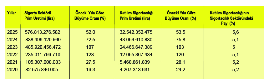 Tablo-2