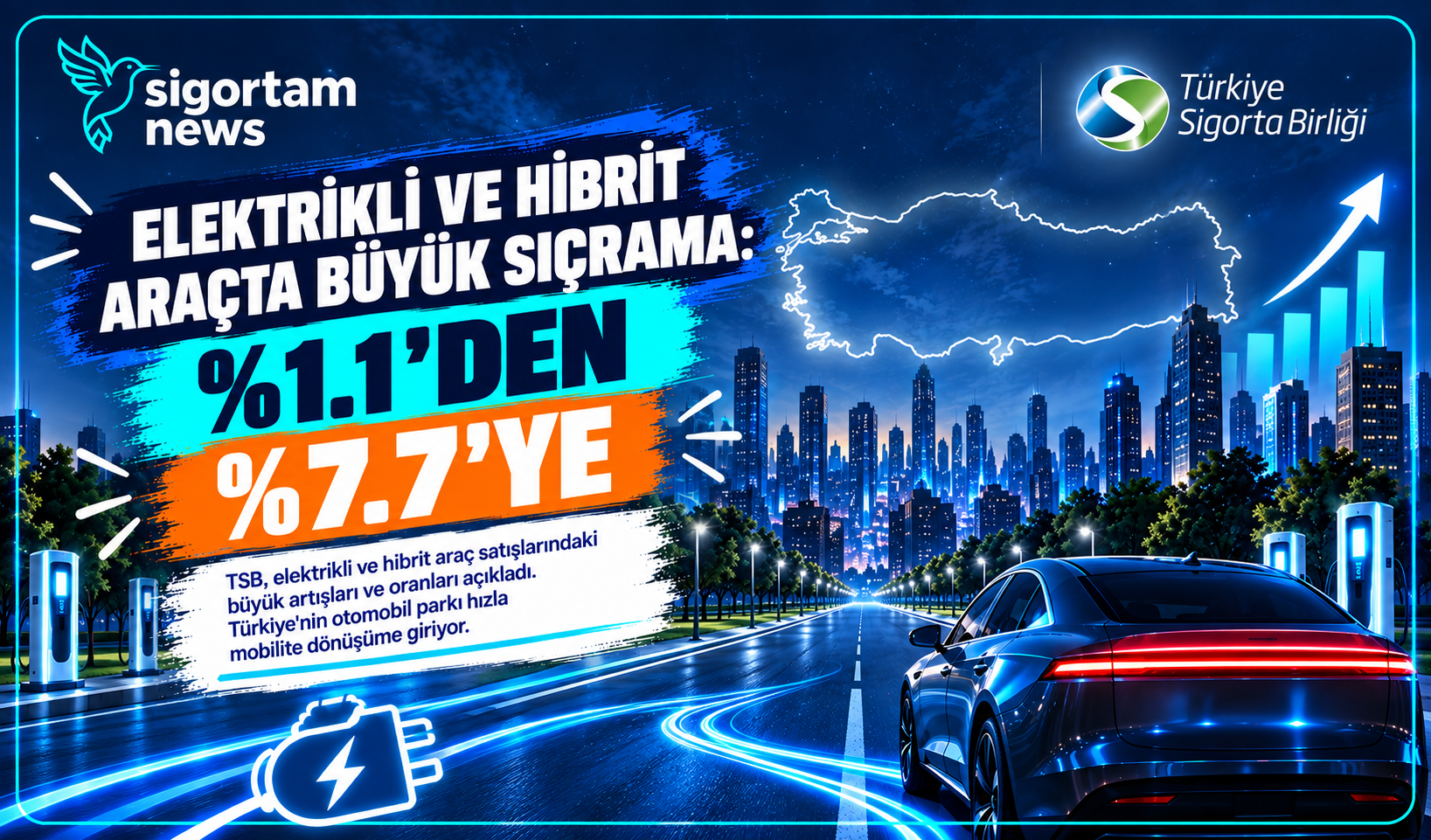 Elektrikli ve hibrit araçta büyük sıçrama: %1.1'den %7.7'ye